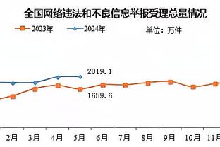 火箭你慌了吗？雷霆最后5分钟轰出一波17-6 半场仅落后5分