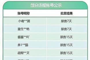 马尔卡宁2周后复查！爵士未来2战勇船&要打火箭 若复出收官打勇士