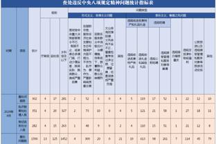 真是没有存在感！普尔半场出手3次命中1球 仅拿2分3助&外加3失误