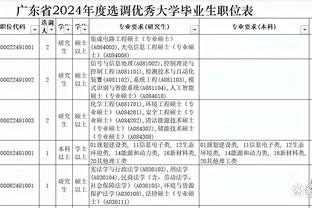 你横真经济大师！多特8500万卖桑乔给曼联？现在租回来仅花400万