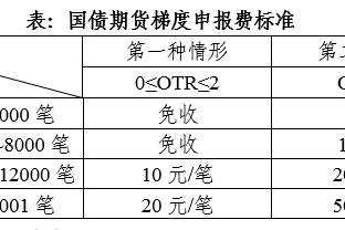 19胜2平！波切蒂诺率队21次客战英超升班马不败为历史最佳